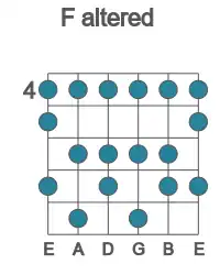 Guitar scale for F altered in position 4